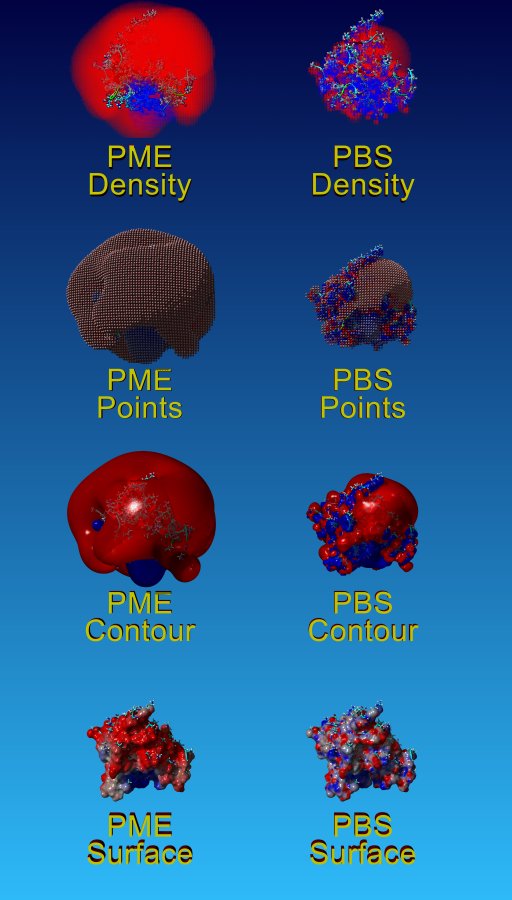 Visualization of electrostatic potentials