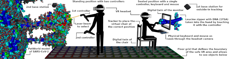 VR overview